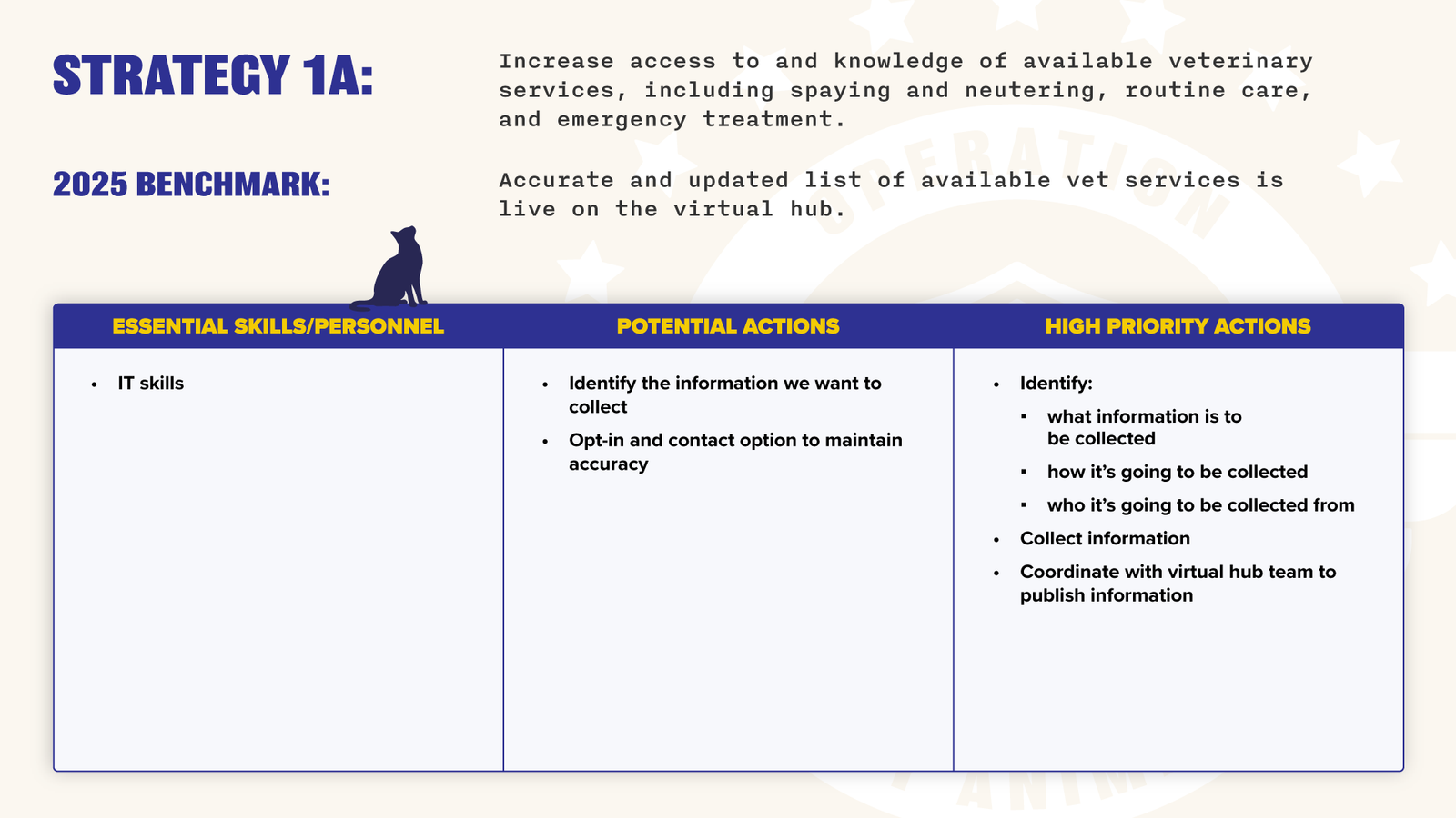 Operation Indy Animals - Year One Action Plan FOR PUBLIC-05