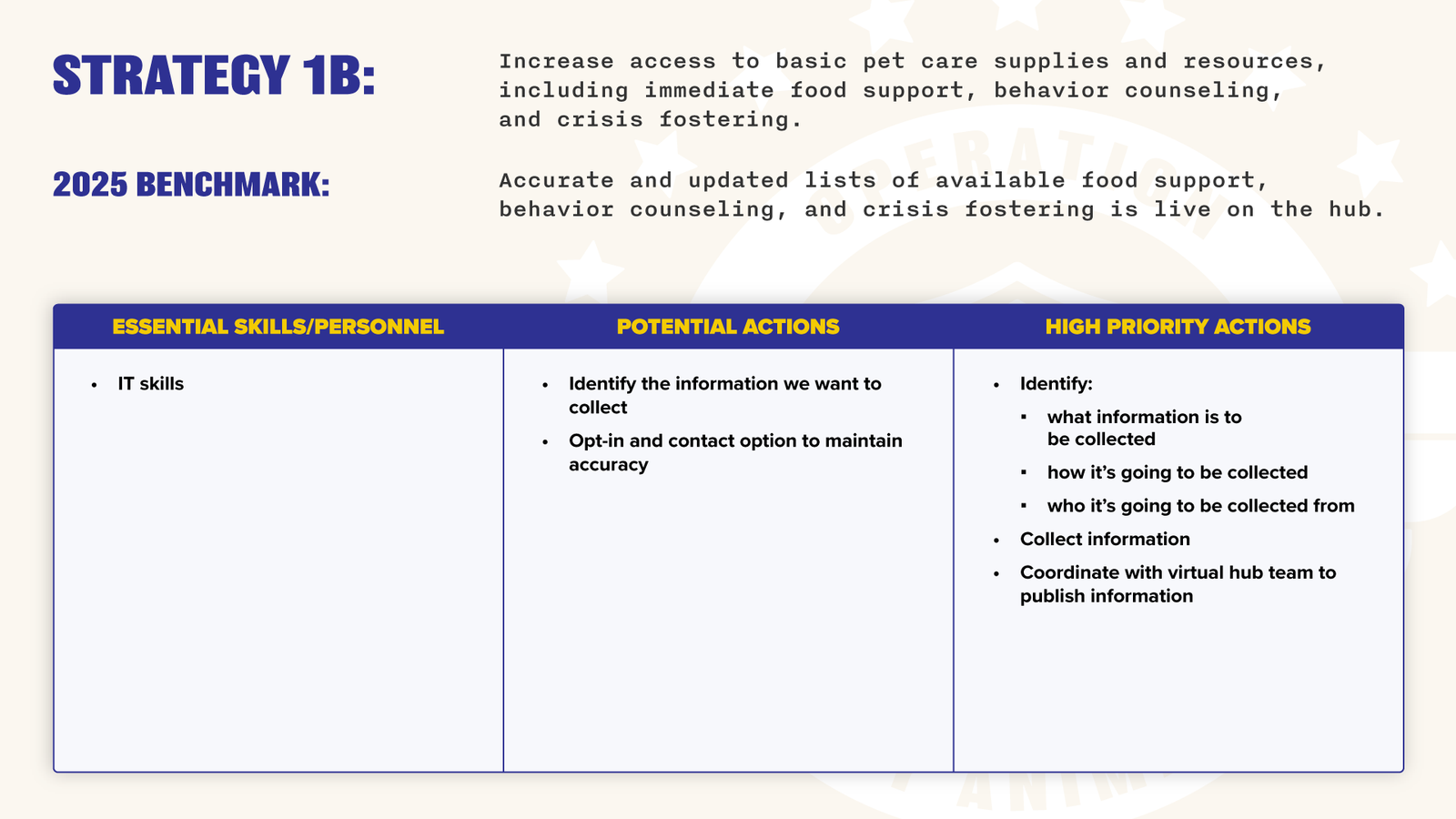 Operation Indy Animals - Year One Action Plan FOR PUBLIC-06
