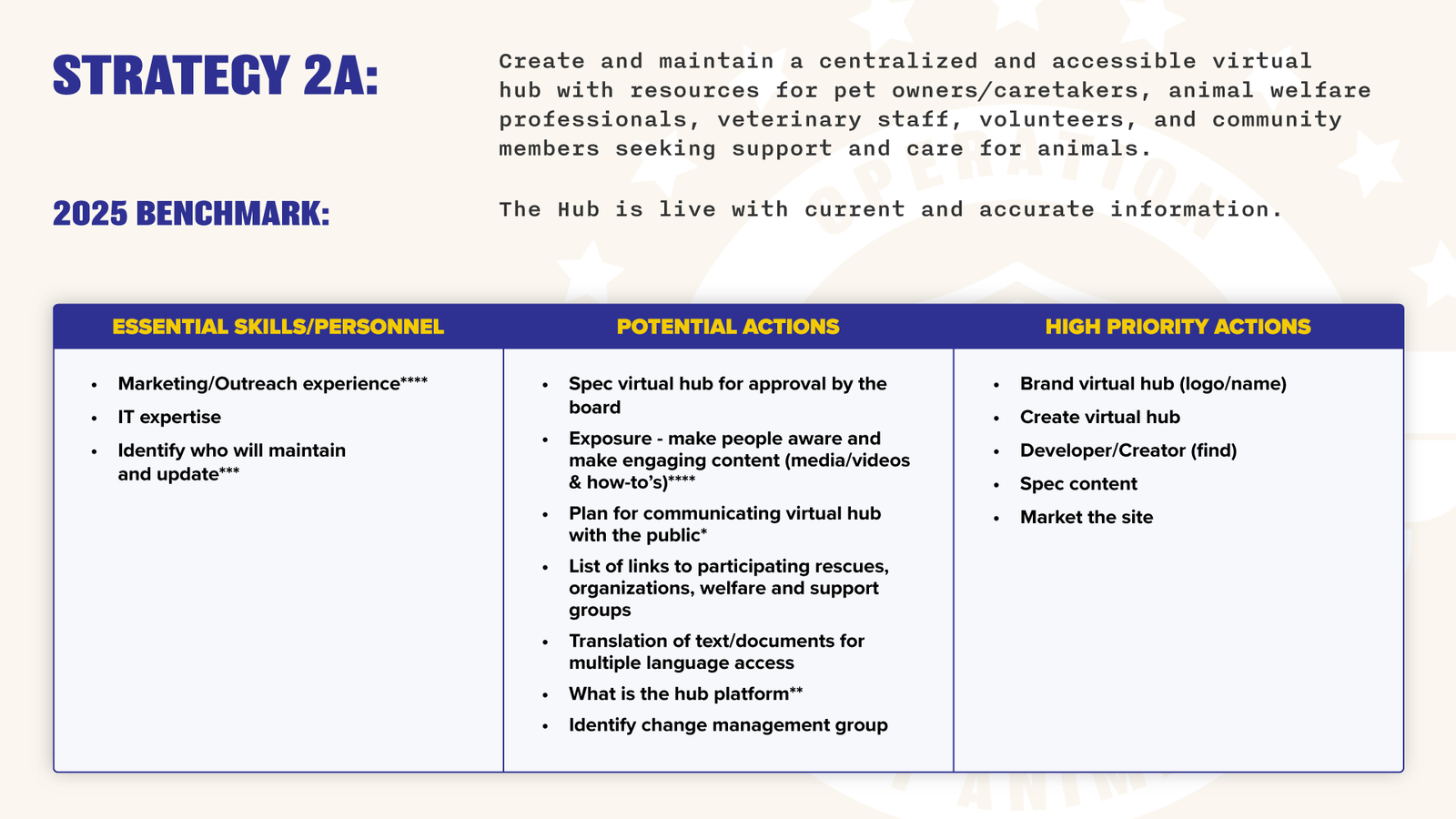 Operation Indy Animals - Year One Action Plan FOR PUBLIC-09