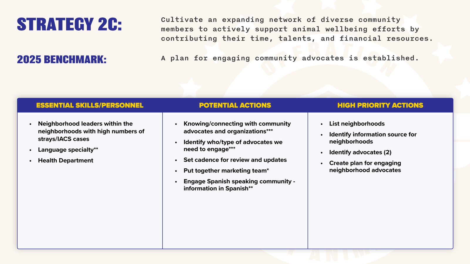 Operation Indy Animals - Year One Action Plan FOR PUBLIC-11