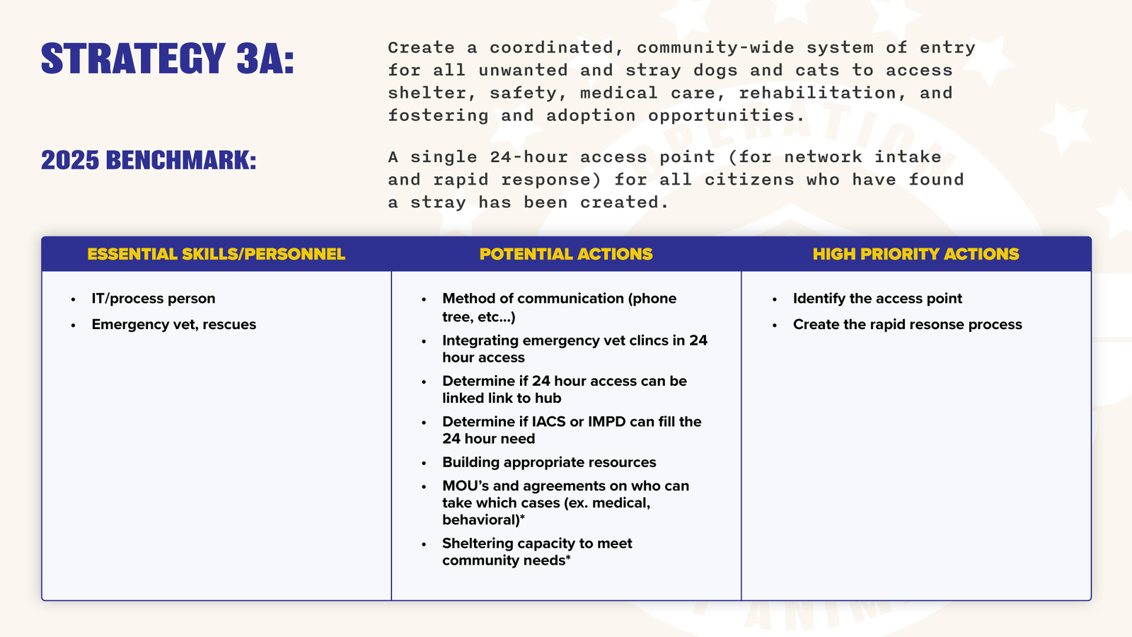 Operation Indy Animals - Year One Action Plan FOR PUBLIC-13