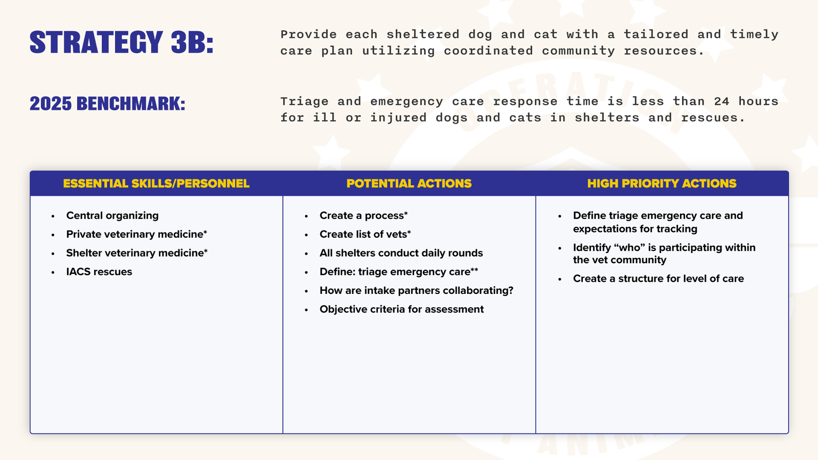 Operation Indy Animals - Year One Action Plan FOR PUBLIC-14