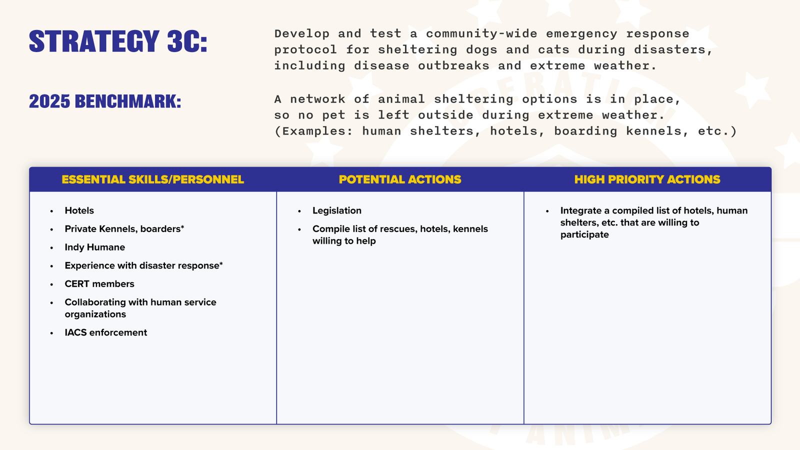 Operation Indy Animals - Year One Action Plan FOR PUBLIC-15