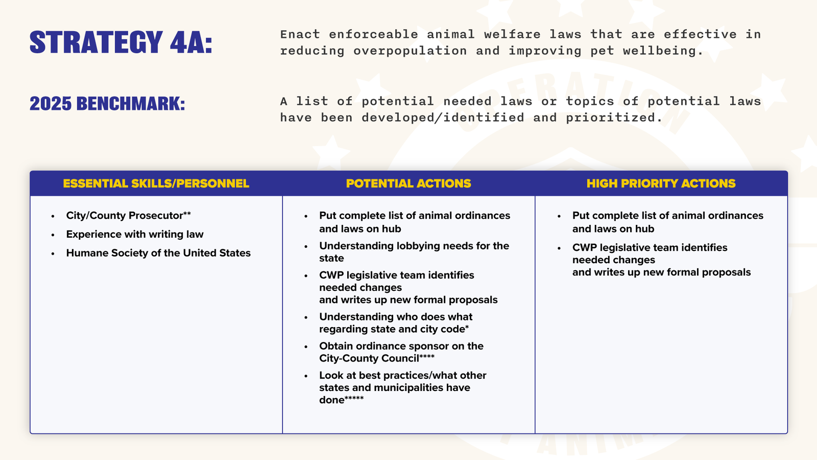 Operation Indy Animals - Year One Action Plan FOR PUBLIC-17