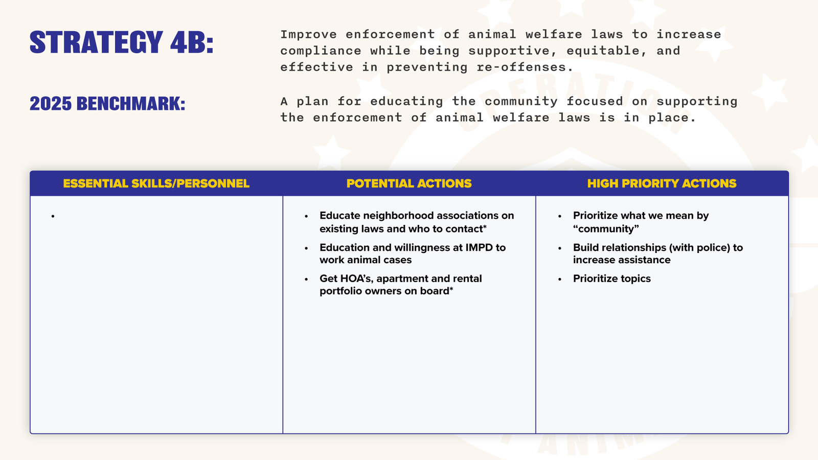 Operation Indy Animals - Year One Action Plan FOR PUBLIC-18