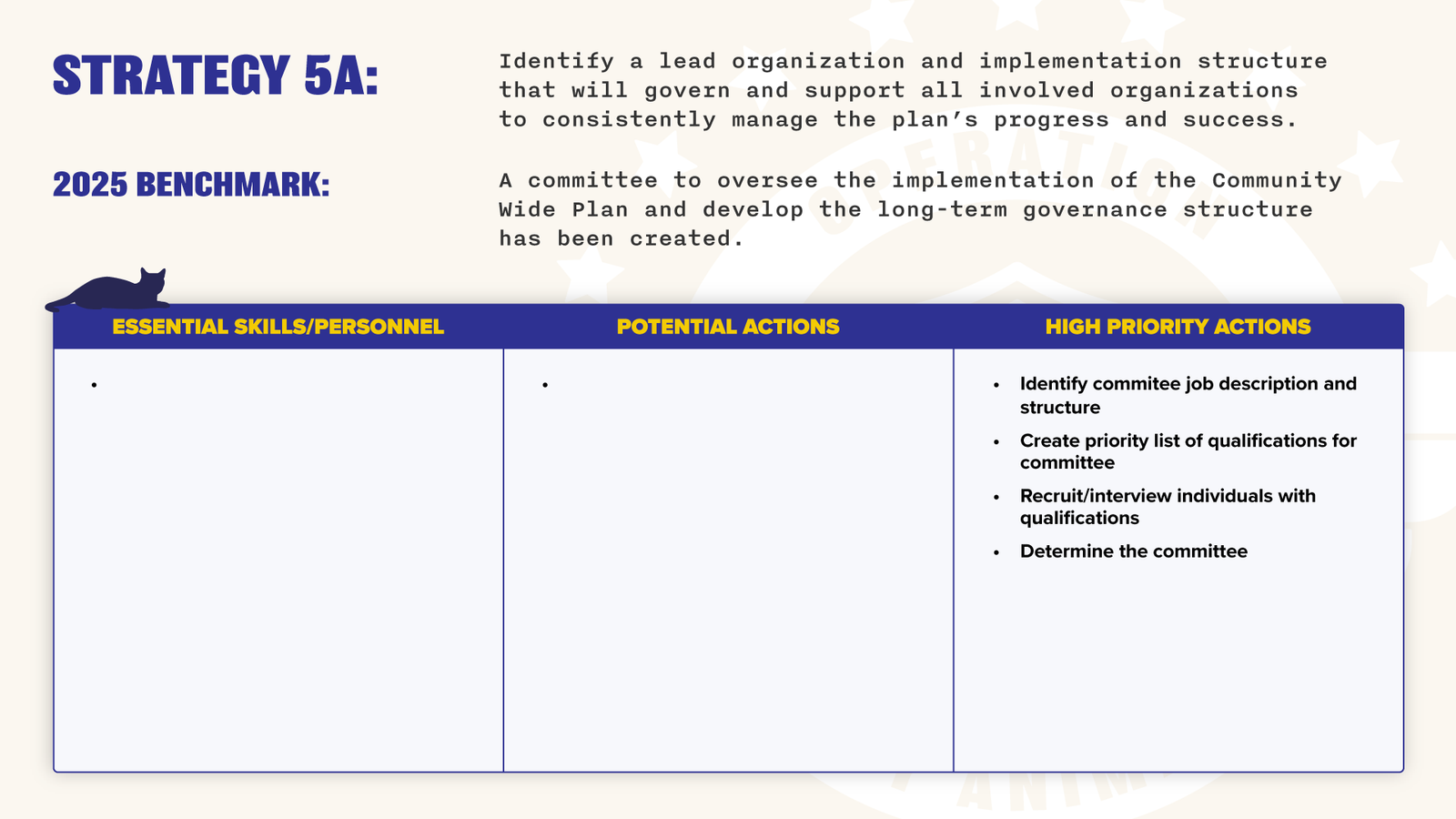 Operation Indy Animals - Year One Action Plan FOR PUBLIC-20